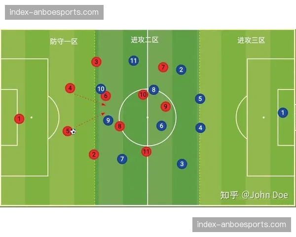 现代足球速度革命：边后卫从防守职责到进攻发动机的角色转变