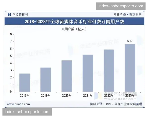 转播权争夺白热化，新兴流媒体平台有意竞标2028年后精英赛事版权