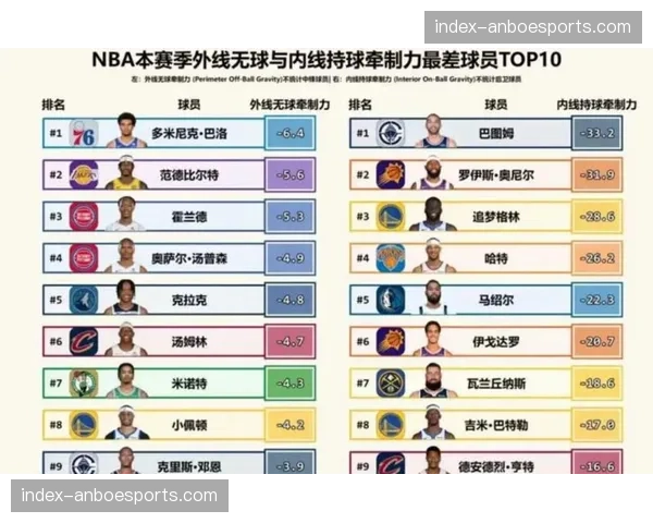 季后赛X因素盘点：哪些球队的伤病情况可能改变争冠格局？