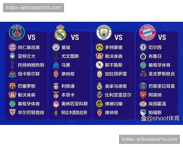 欧冠四分之一决赛抽签仪式收视率公布，社交媒体同步直播观看量破纪录